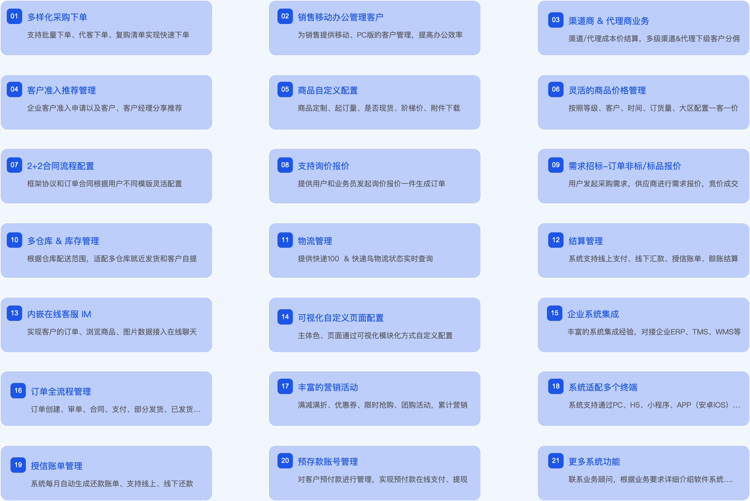 B2B订货商城系统功能亮点