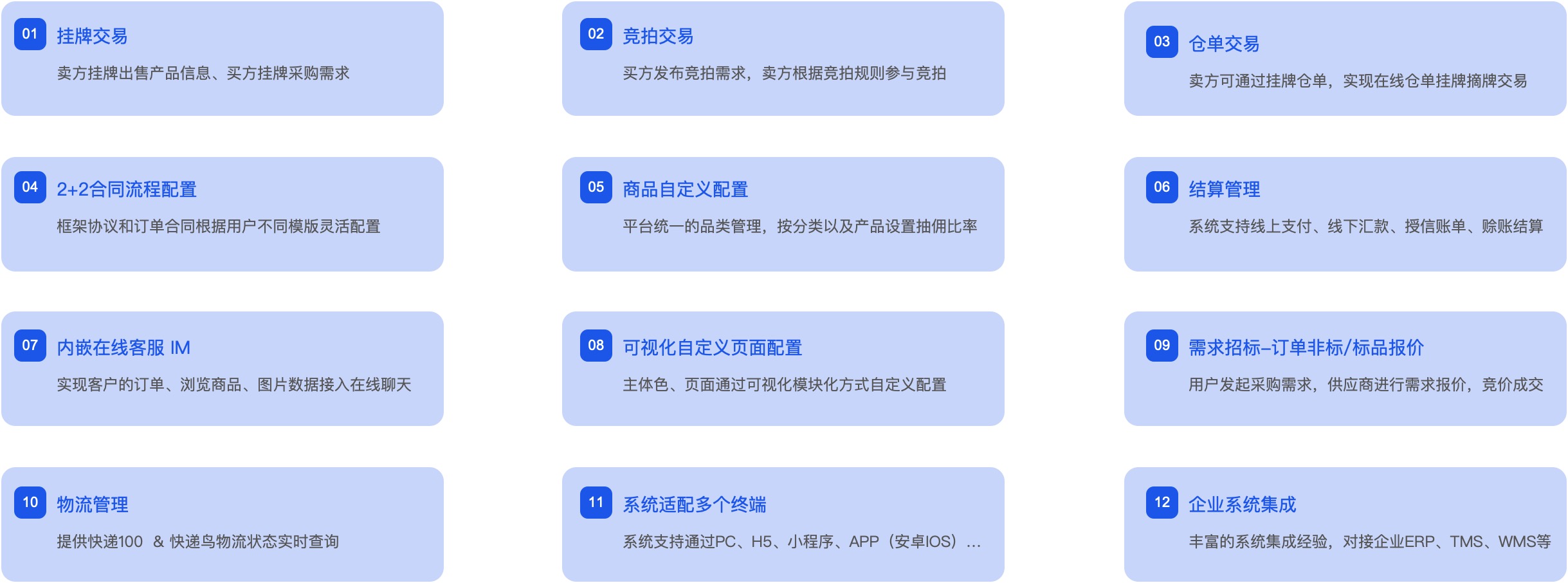 大宗商品交易商城系统功能架构