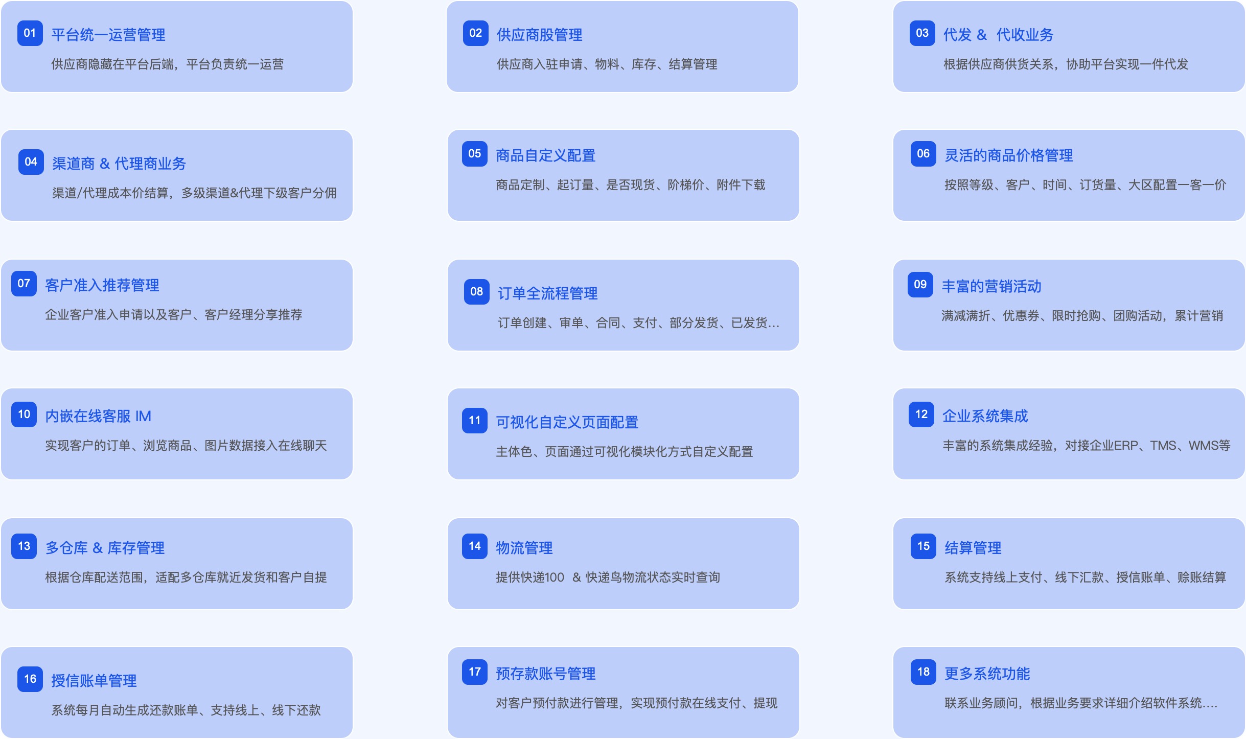 S2B2C商城系统功能架构