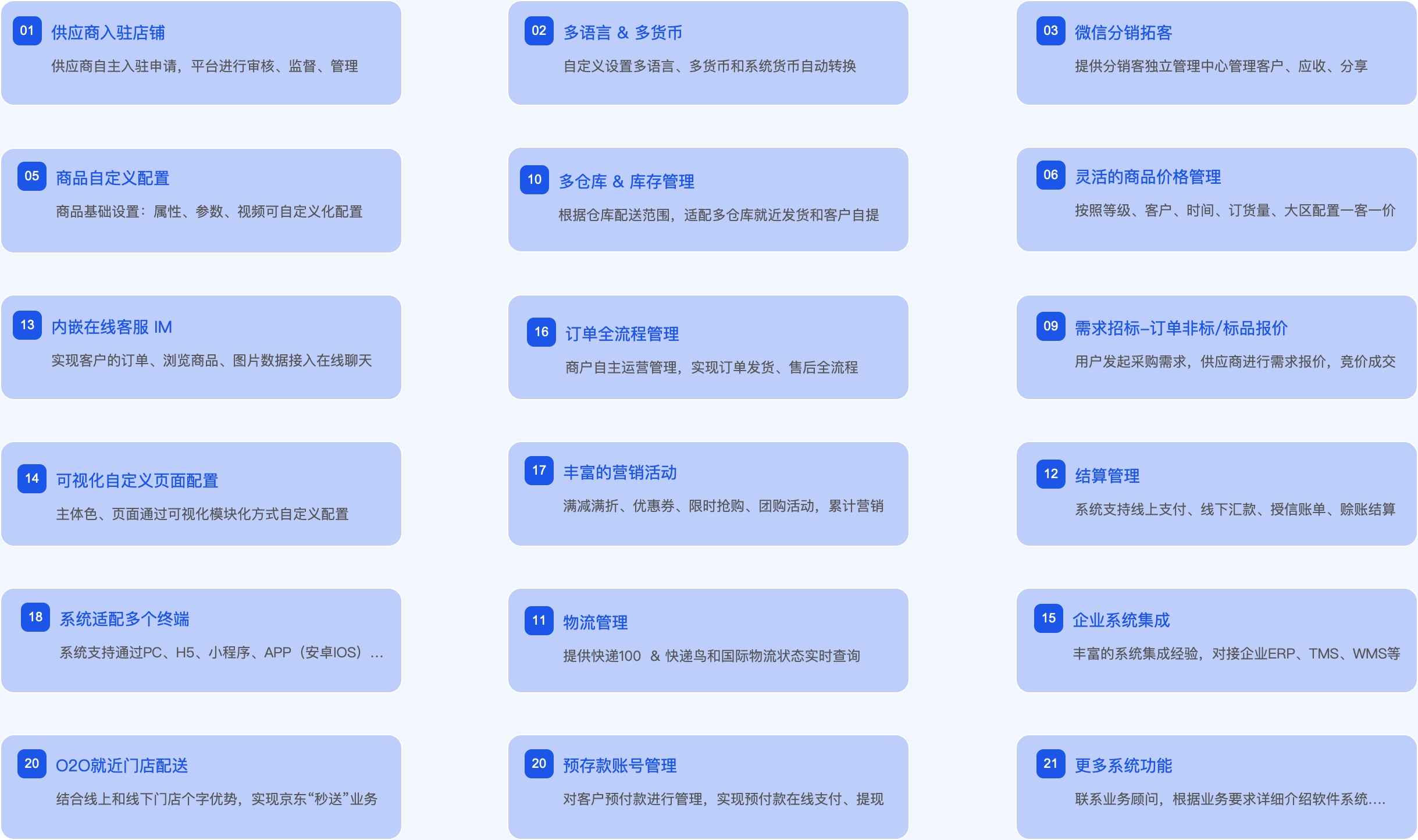 B2B2C多商户商城系统功能亮点