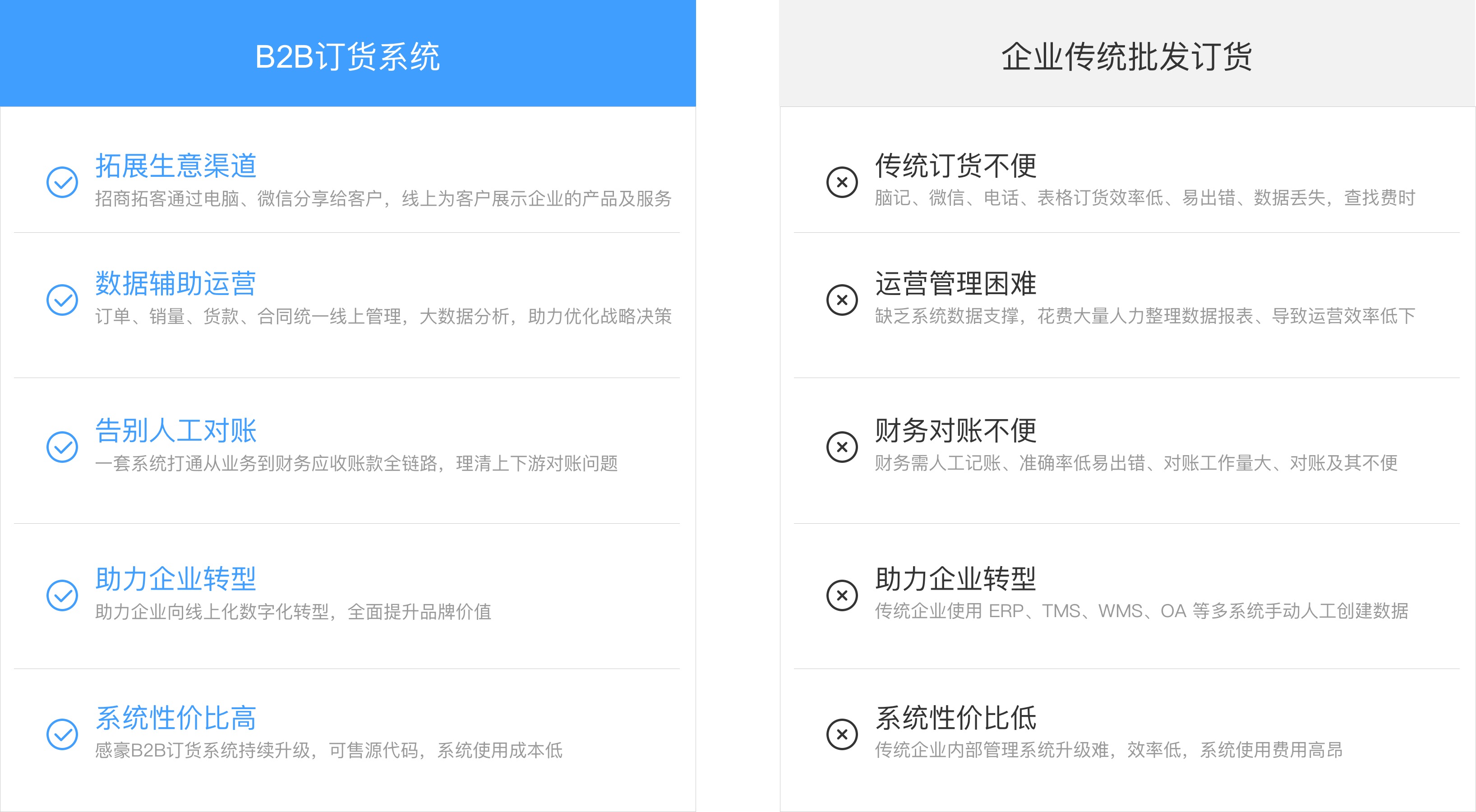B2B订货商城系统