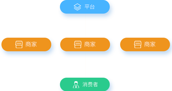 b2b2c商家入驻系统