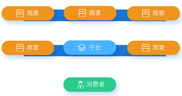 b2b2c商家入驻系统