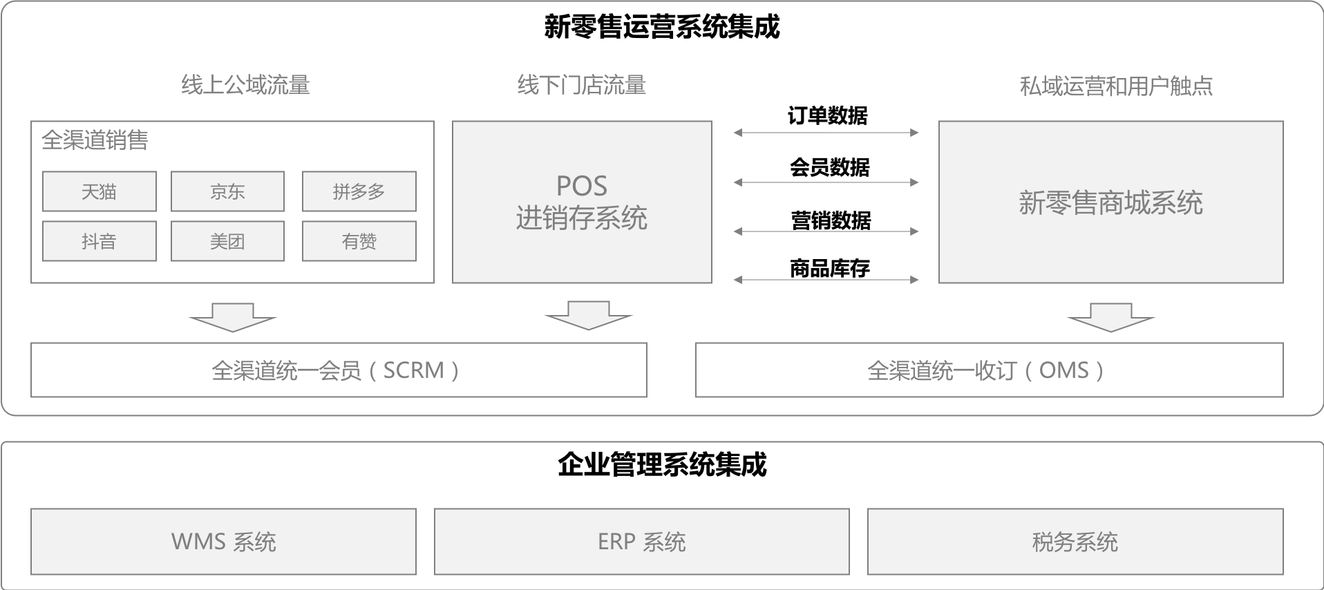 新零售.png