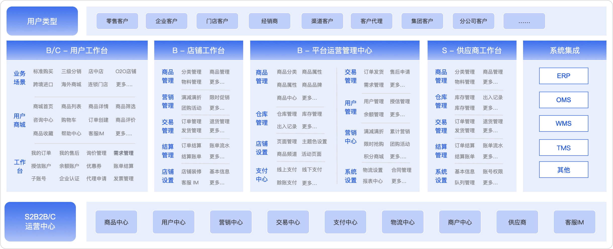 大宗商品交易系统