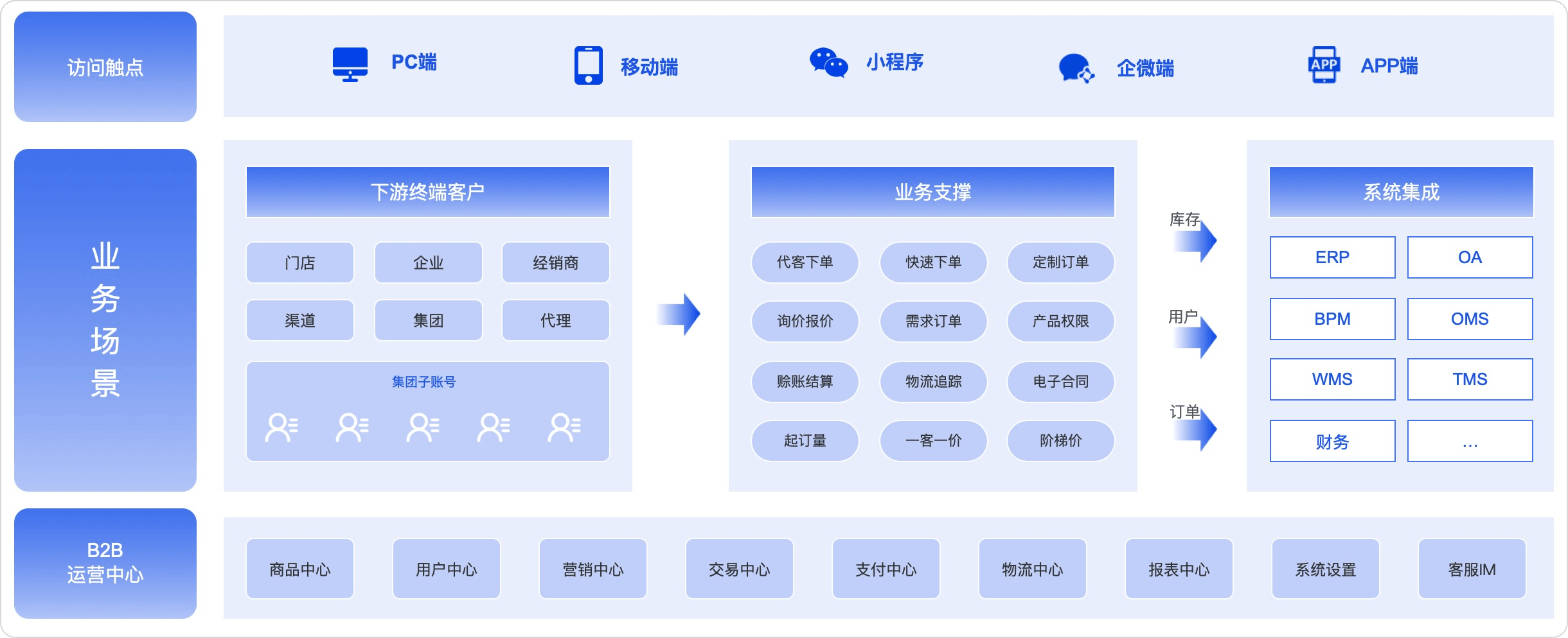 MRO工业品商城系统