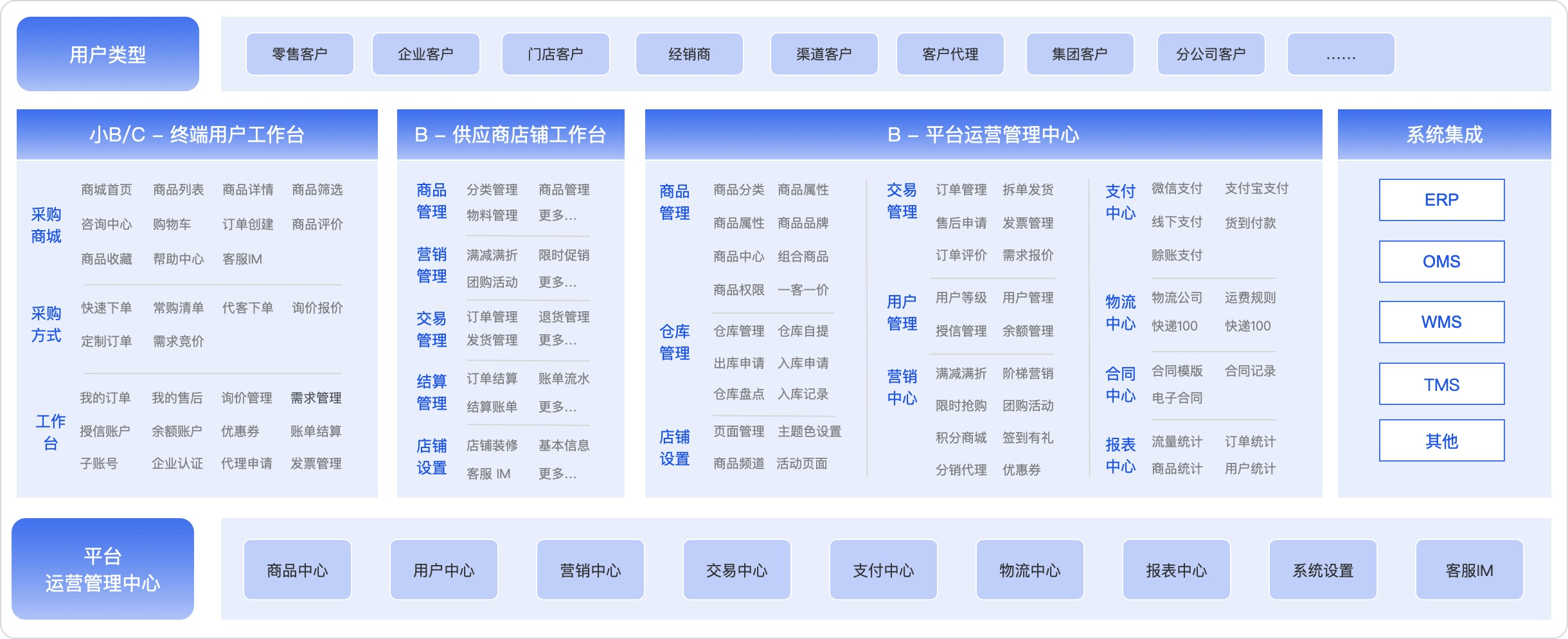 企业福利内购商城解决方案